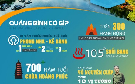 [Infographic] Du Lịch Quảng Bình Có Gì Hay?