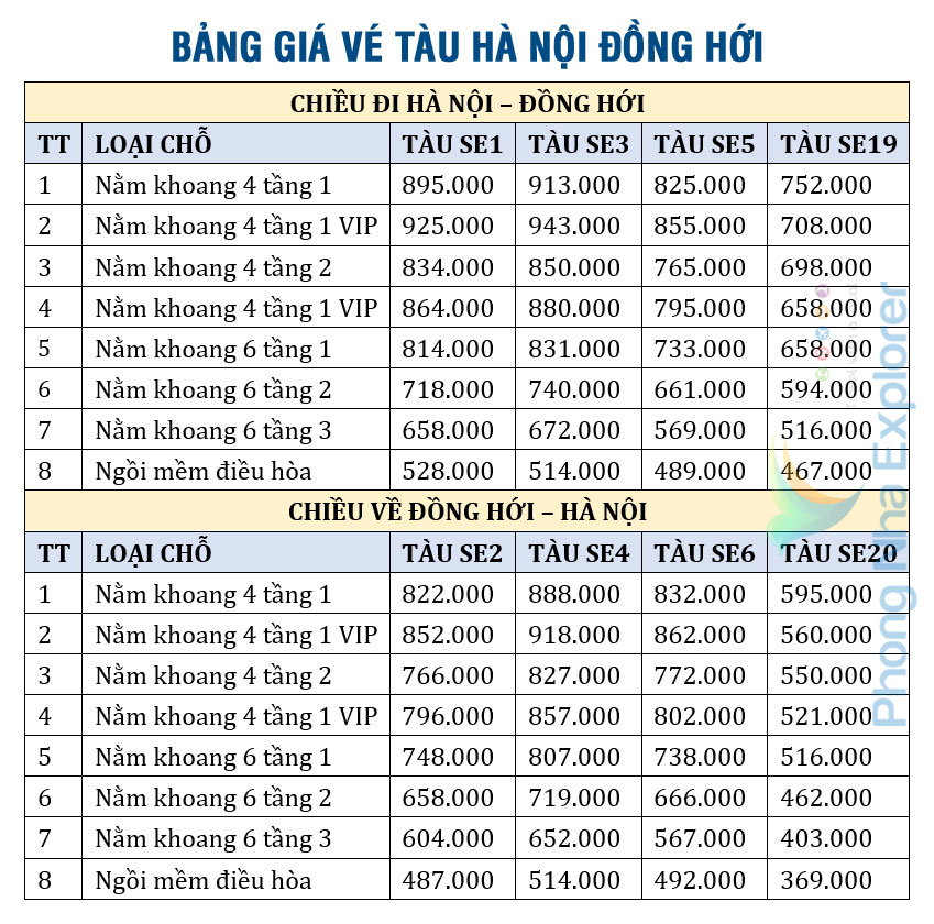 Bảng giá vé tàu Hà Nội Quảng Bình mới nhất tham khảo